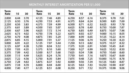 chart amortization business cards tip realtor printrealtorbusinesscards